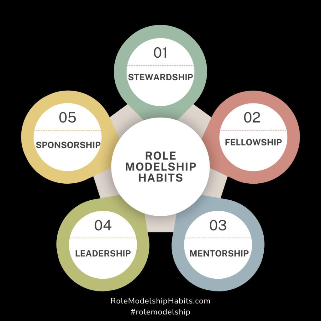 Habit, coach, help, self-help, business, organization, HR, psychology, economics, Stewardship, fellowship, mentorship, mentor, leadership, leader, sponsorship, sponsor, role modelship, role model, change, culture, innovation, strategy, AI, advanced, growth, startup, happiness, happy, career, social, purpose, meaning, multiply, multiplier, rich, crossroads, dilemma, surrender, cheese, Eli Potter